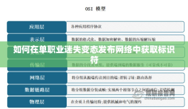 如何在单职业迷失变态发布网络中获取标识符